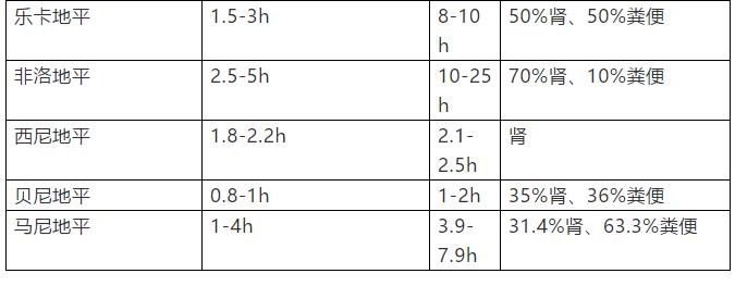 地平类的降压药有哪几种,地平类降压药效果好不好