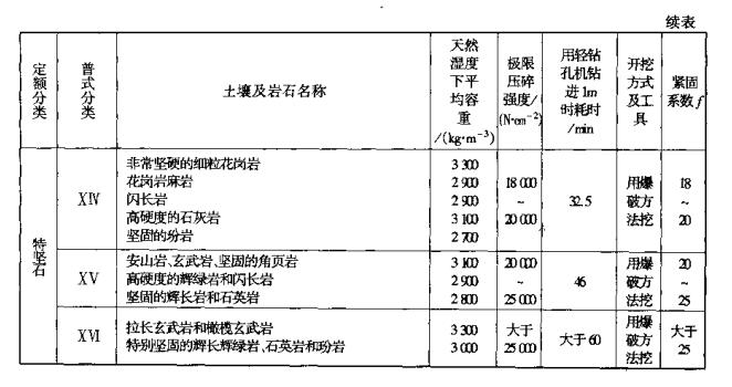 土石方工程定额计量与计价实例,土石方工程量计算实例讲解