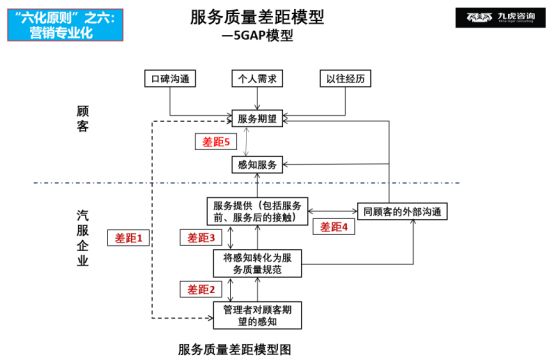怎么成为汽车后市场,想成为汽车经销商条件