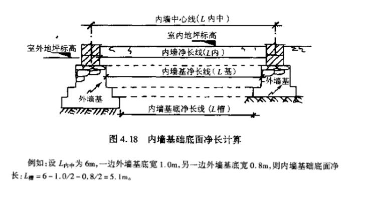 土石方工程定额计量与计价实例,土石方工程量计算实例讲解