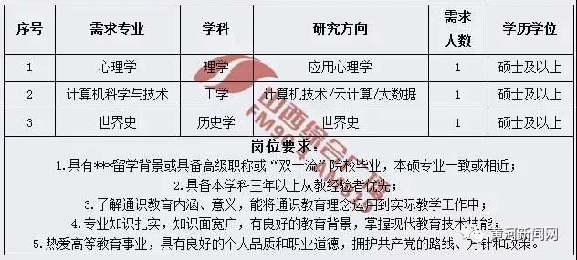 山西事业单位招多少人,山西省135个事业单位招聘870人