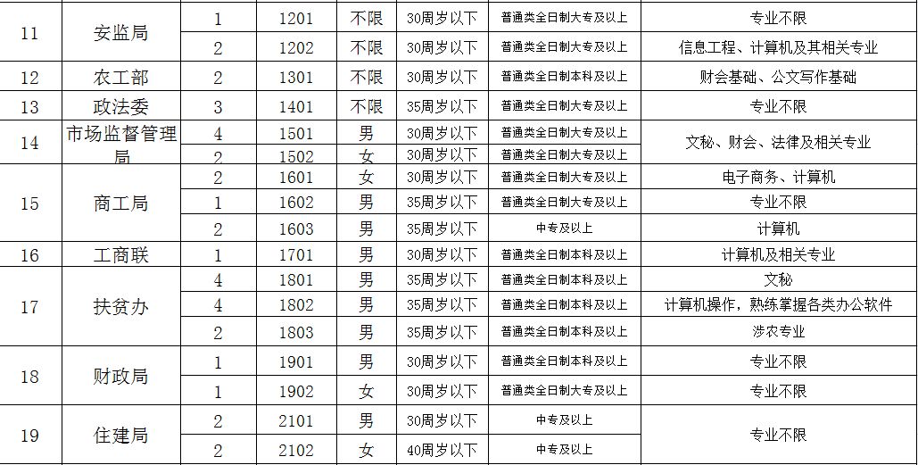 沧州纵横人才网最新招聘信息,沧州市近期招聘会