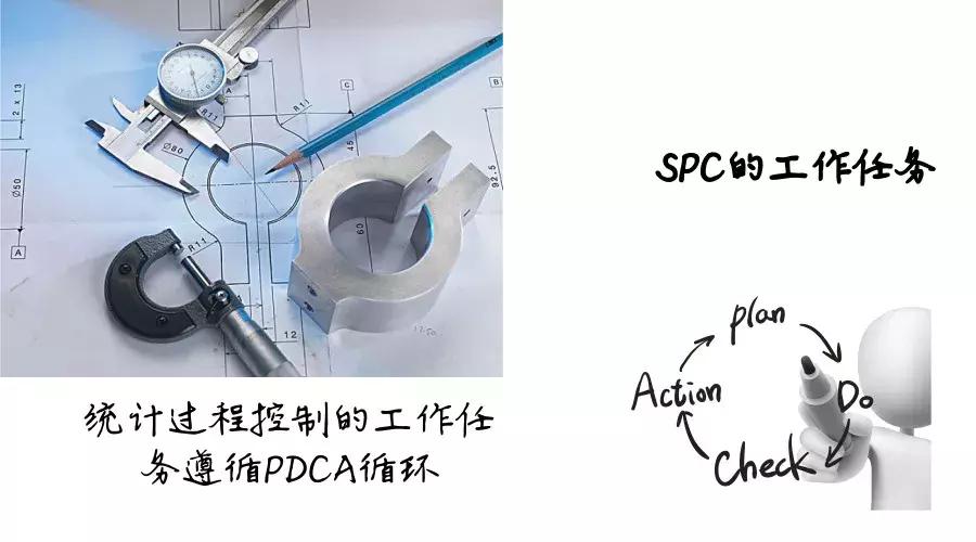 哪些情况需要做spc,spc管理有哪些方法