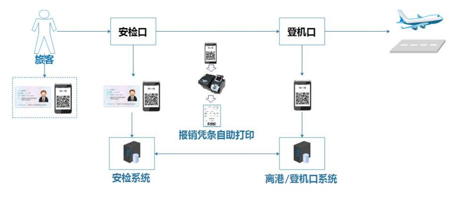 武汉天河机场怎么网上登机,武汉天河机场可以办临时身份证吗