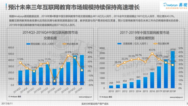 作业帮产品案例,作业帮的解析