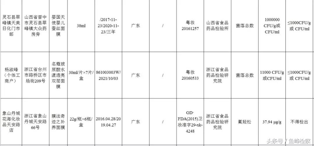 广西功能性面膜可以改善皮肤暗淡,面膜也导致面部萎缩