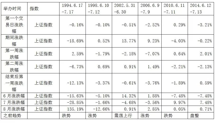 世界杯跟期货的关联,世界杯与a股大盘走势