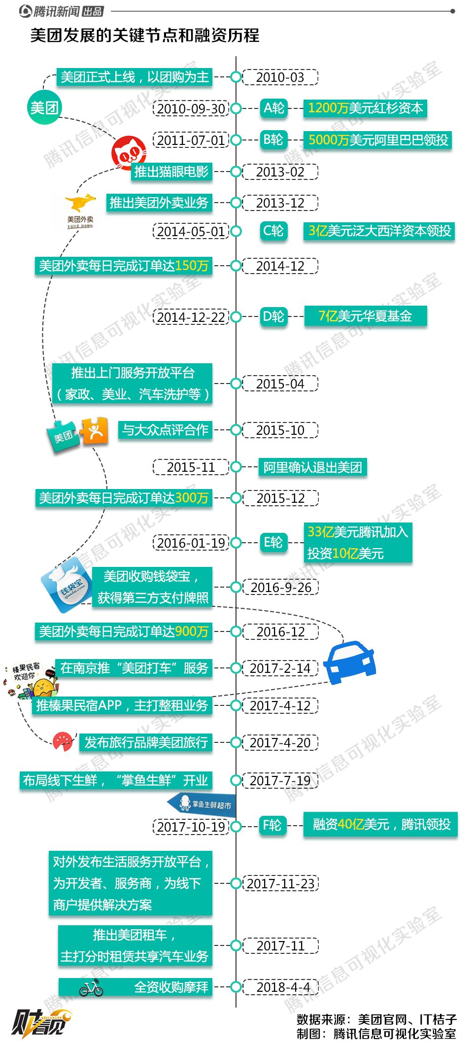 王兴美团最新市值多少,美团破1000亿美金王兴身价