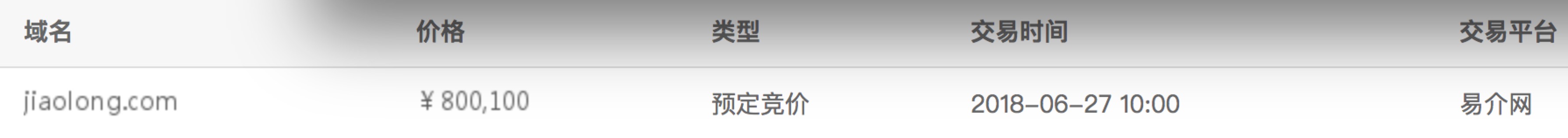 2000万成交的域名,一口价域名好成交吗
