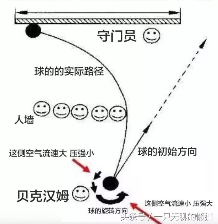 c罗一场比赛两电梯球,如何踢出c罗的电梯球