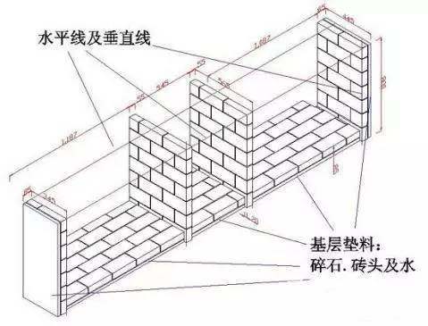 怎样自己用砖砌橱柜,整体橱柜和砖砌橱柜价格对比