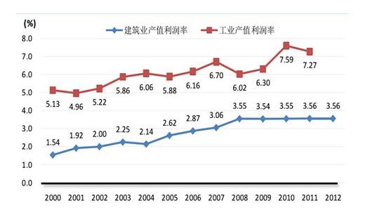 产值利润率的基本介绍及计算公式,产值利润率计算公式例题