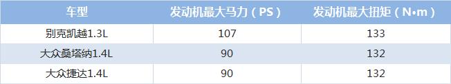 重现光辉实力究竟如何？动态试驾别克全新凯越