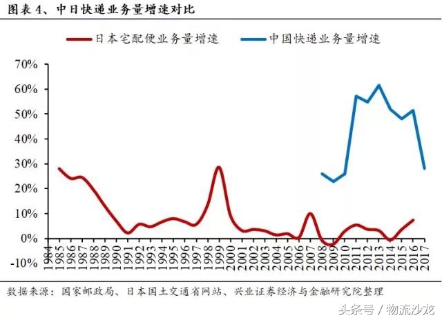 日本快递中国什么快递好,日本物流与中国物流对比