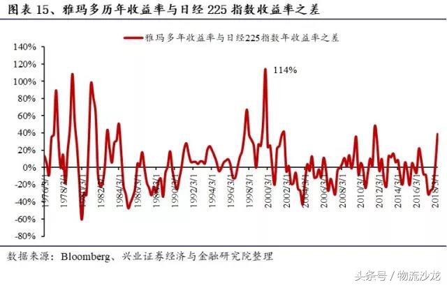 日本快递中国什么快递好,日本物流与中国物流对比