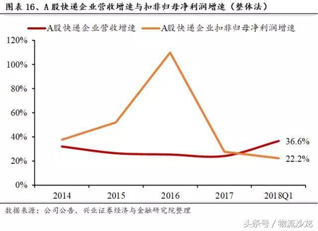 日本快递中国什么快递好,日本物流与中国物流对比