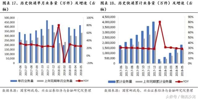日本快递中国什么快递好,日本物流与中国物流对比