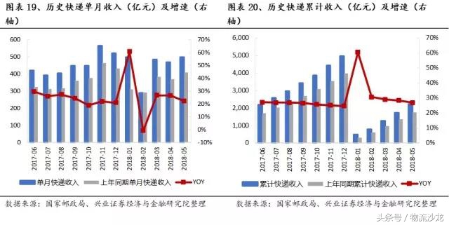 日本快递中国什么快递好,日本物流与中国物流对比