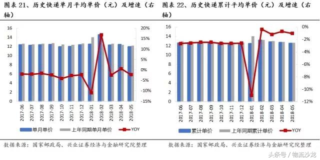 日本快递中国什么快递好,日本物流与中国物流对比