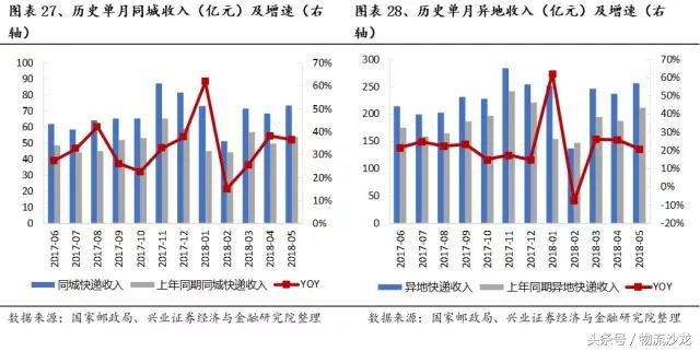 日本快递中国什么快递好,日本物流与中国物流对比
