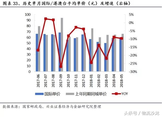 日本快递中国什么快递好,日本物流与中国物流对比
