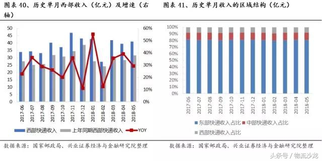 日本快递中国什么快递好,日本物流与中国物流对比