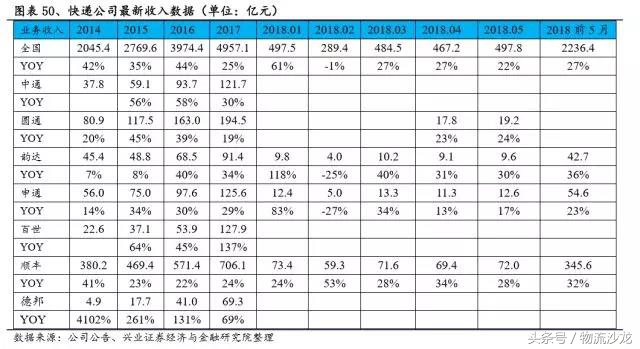 日本快递中国什么快递好,日本物流与中国物流对比