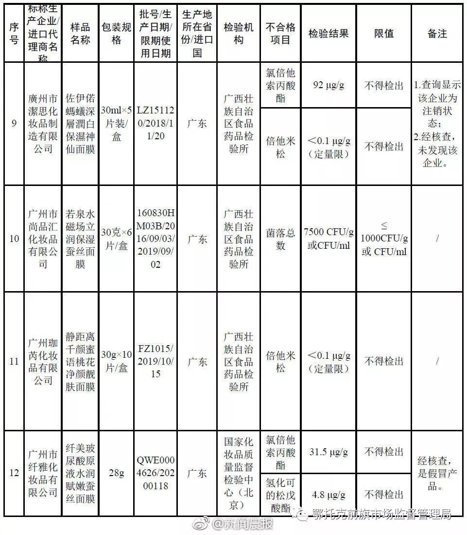 化妆品不合格面膜有哪些,哪款森田面膜是黑榜