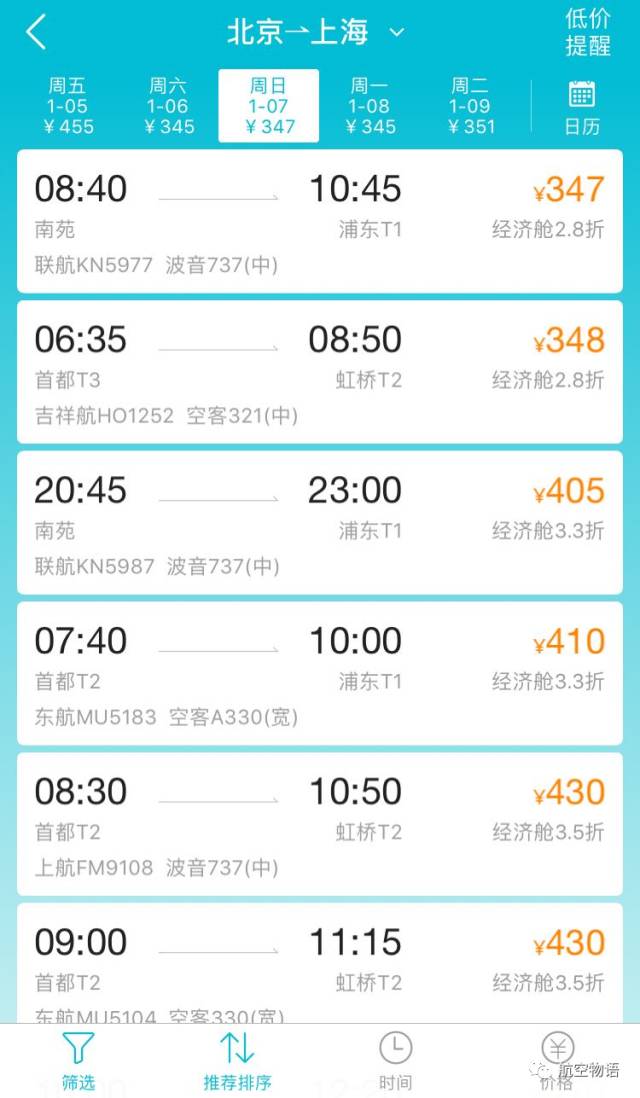 「涨价」60多条航线涨超9%，长春-上海等航线要关注了……