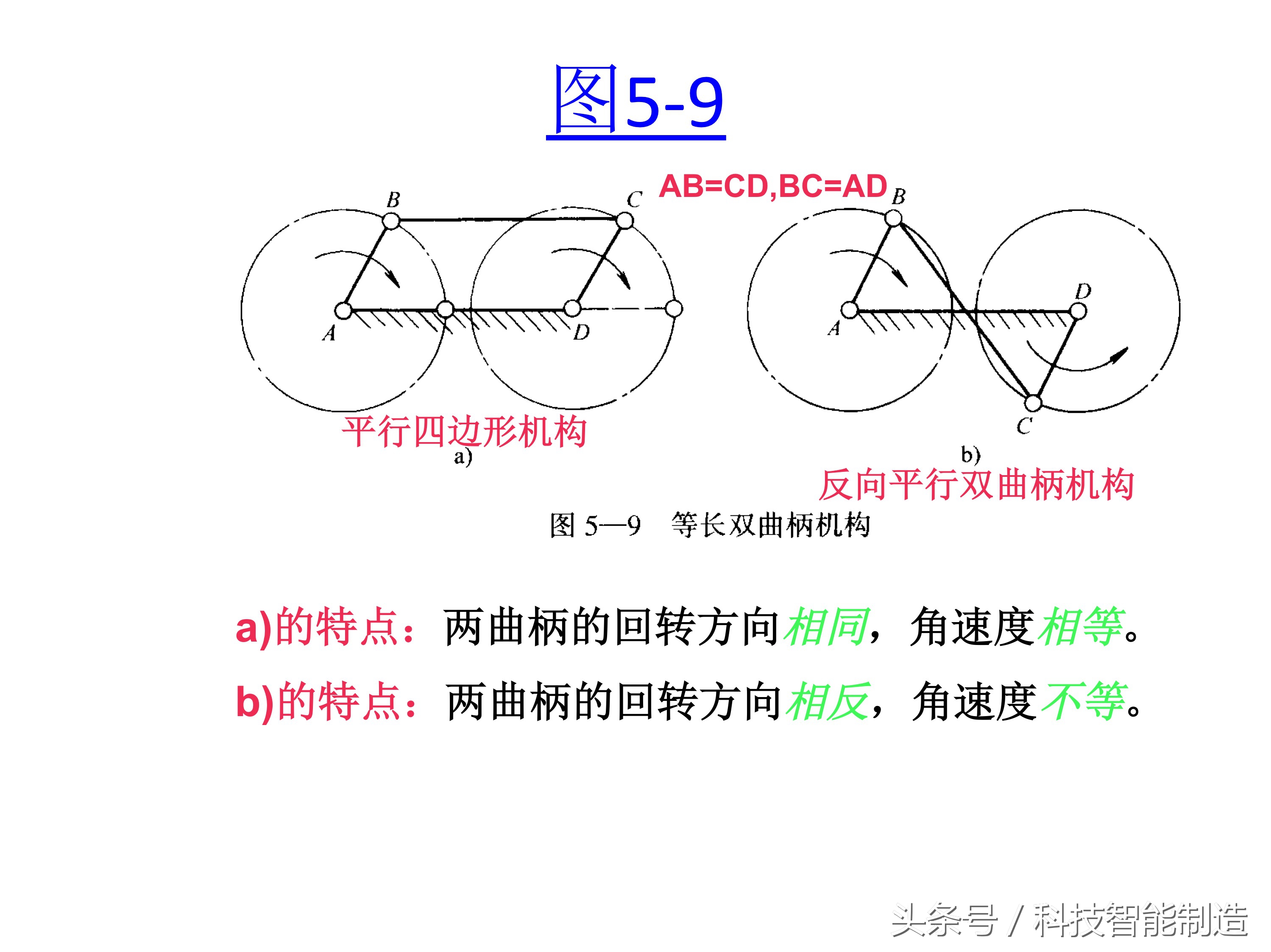机械基础知识大全图,机械基础知识免费视频