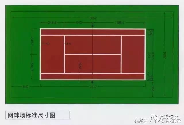 鍩庡競閬撹矾璁捐瑙勮寖鏁欑▼,鍩庡競閬撹矾璁捐瀹藉害