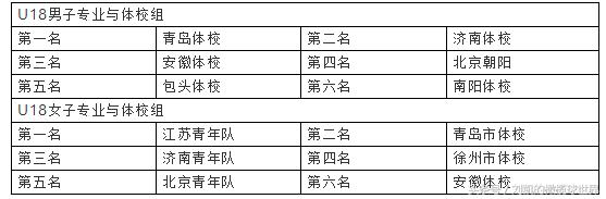 青少年15人制橄榄球比赛,全国青年7人制橄榄球