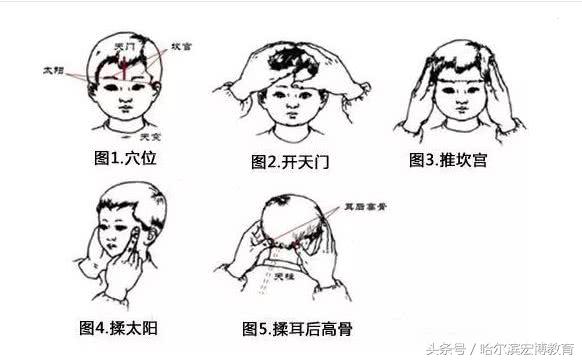 小儿关注力缺陷多动障碍中医分型,小儿关注力缺陷多动障碍症的症状