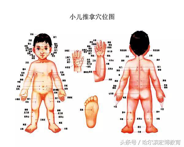 小儿关注力缺陷多动障碍中医分型,小儿关注力缺陷多动障碍症的症状