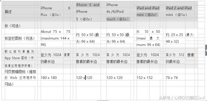 ui设计规范文档怎么写,ui设计规范尺寸间距