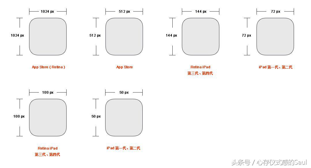 ui设计规范文档怎么写,ui设计规范尺寸间距