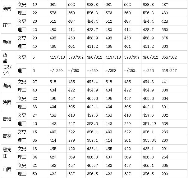 好的二本独立院校有哪些,比较好的三本独立院校