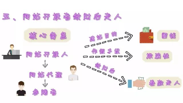 警方提醒观看世界杯也要防诈骗,小心有诈世界杯防骗指南请收好