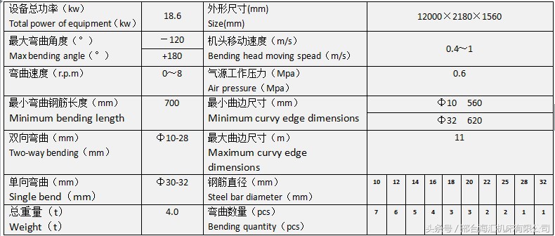 山东数控钢筋弯曲中心厂家价格,全自动卧式数控钢筋弯曲中心