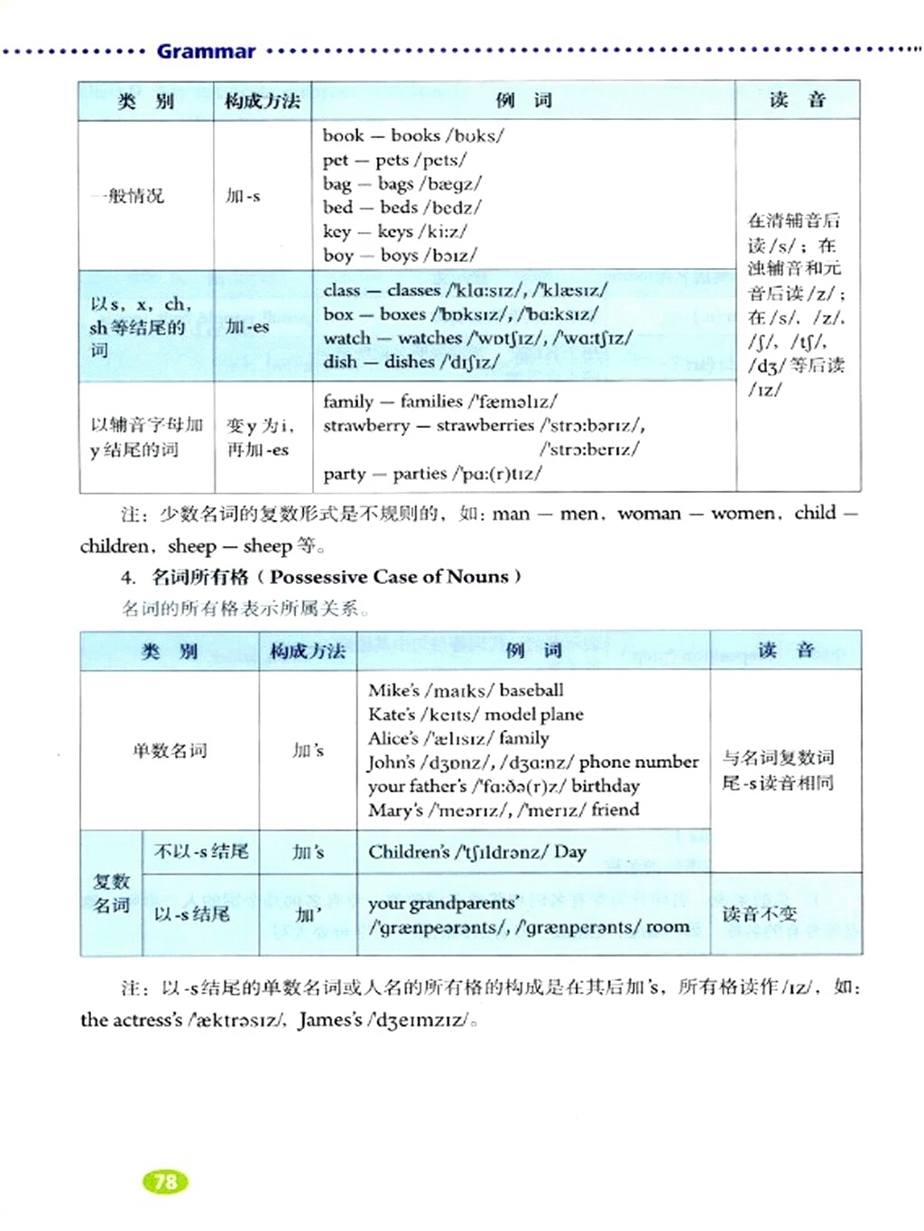 七年级下册英语电子课本免费下载,暑期预习课本教材