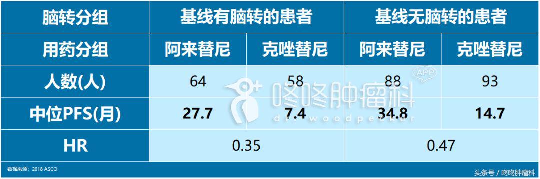 阿来替尼神药,阿来替尼二线治疗晚期肺癌效果