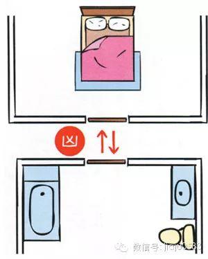 房屋风水学怎么入门,学房屋风水