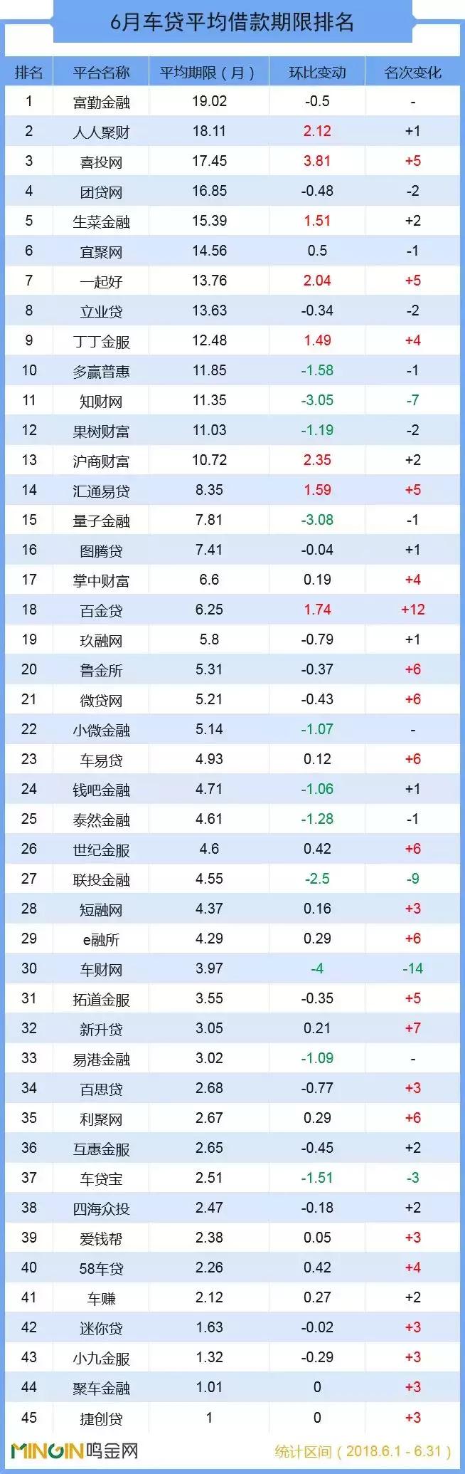 p2p车贷理财公司排名,p2p车贷未来趋势