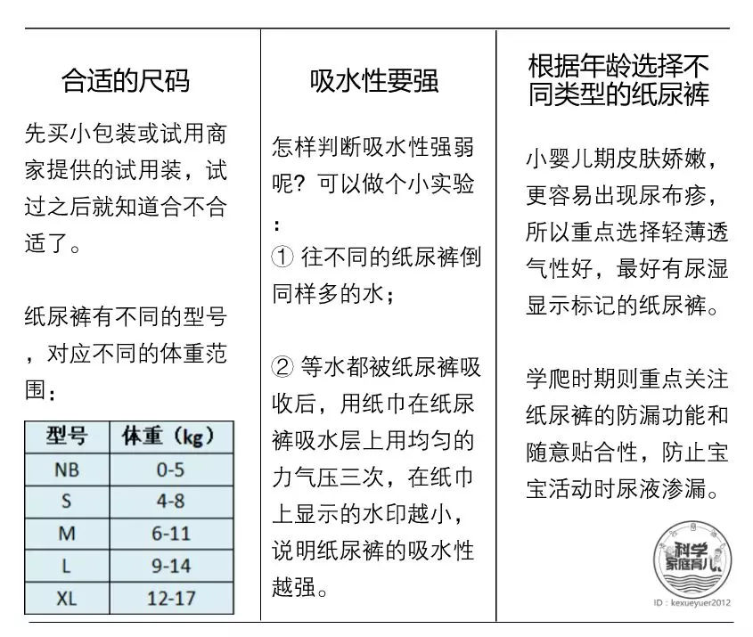 谷粒钻女童*体下**发芽，戒了纸尿裤，也别穿它！