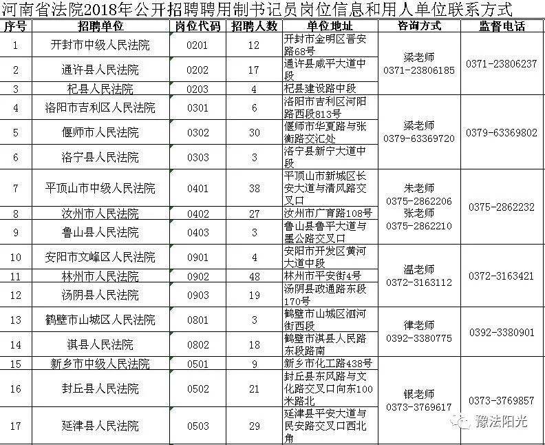 郑州司法辅助人员招聘,郑州招聘司法辅助人员