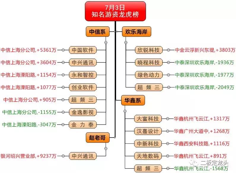 欣锐科技股票今日是正当回调吗,欣锐科技股