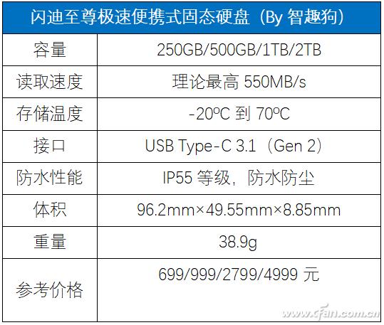 闪迪至尊500g固态硬盘,闪迪至尊高速固态硬盘1t测评