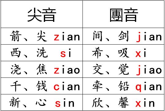 古代皇帝和不同地区大臣怎么交流,古代没有普通话上朝时怎么交流啊