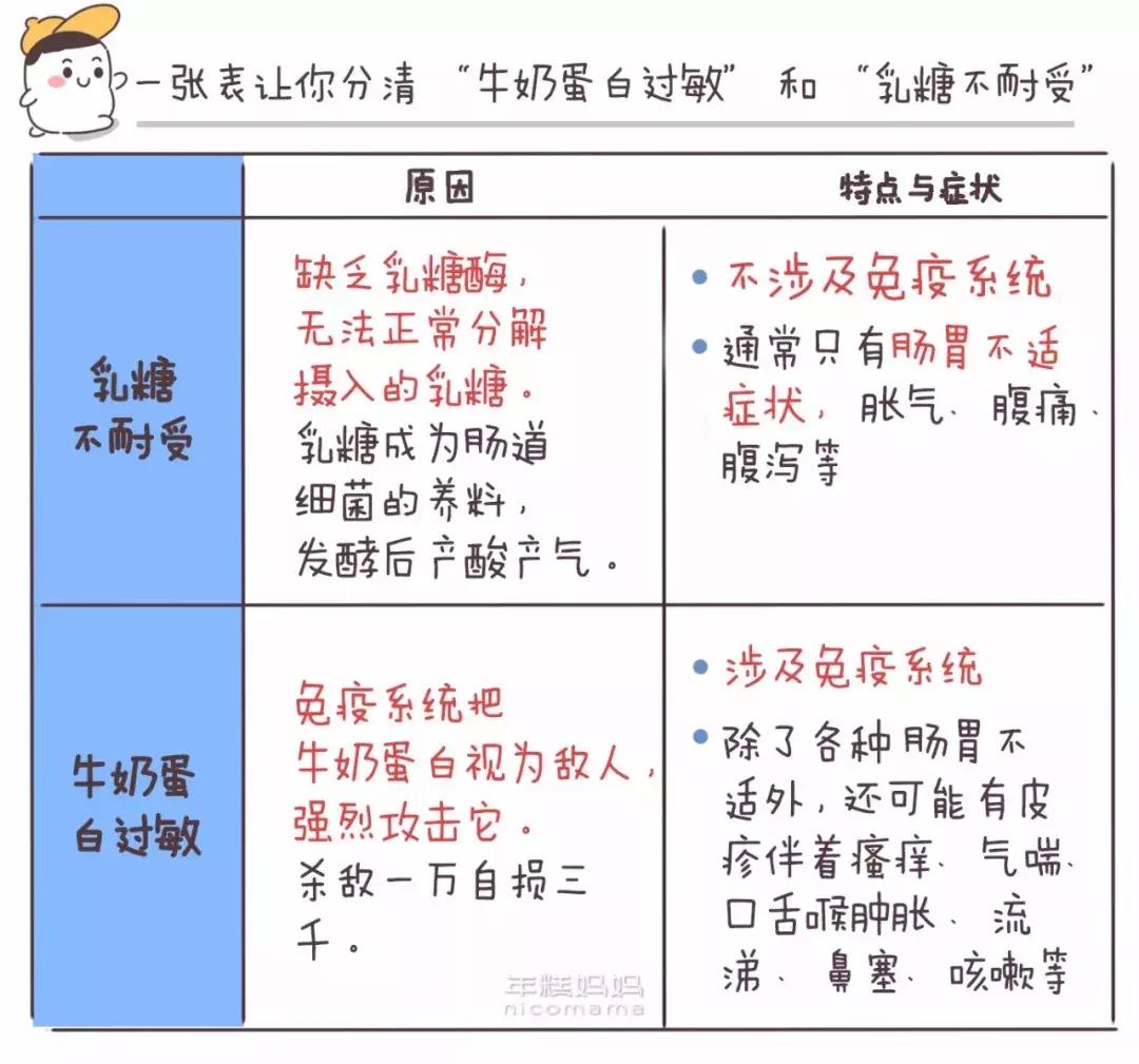 对牛奶过敏怎么办,对牛奶过敏的宝宝喝什么奶