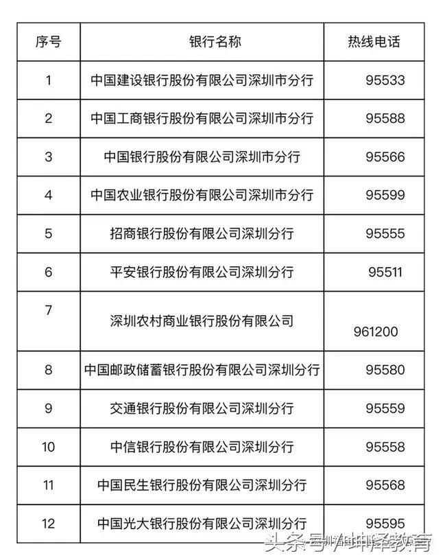 关注！8月1日期深圳磁条型社保卡即将失效！